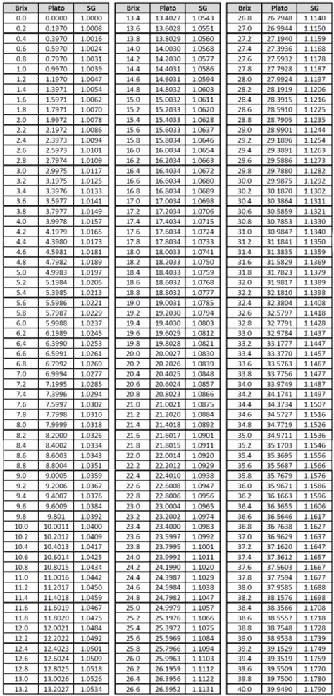 refractometer chart pdf